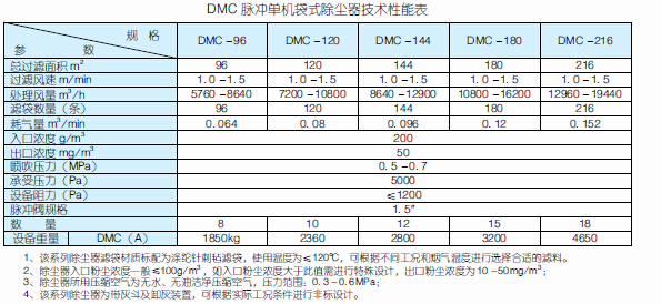 DMCΙC}_m